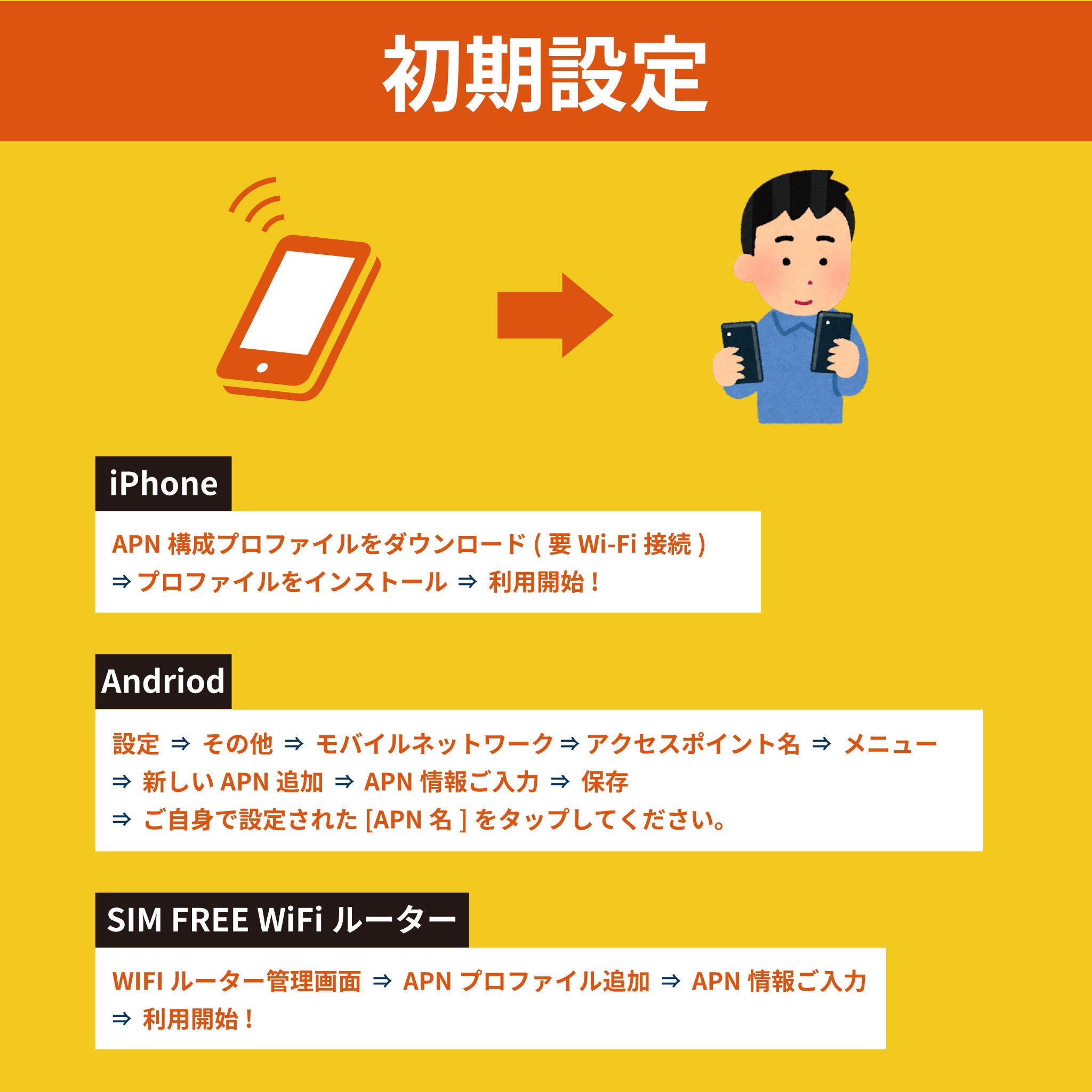Rakuten Prepaid SIM 300GB
